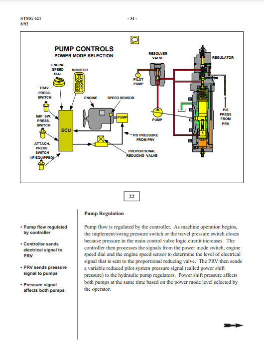 Manual Capacitación de Servicio Técnico de la ECU Excavadora Caterpillar 320, 330