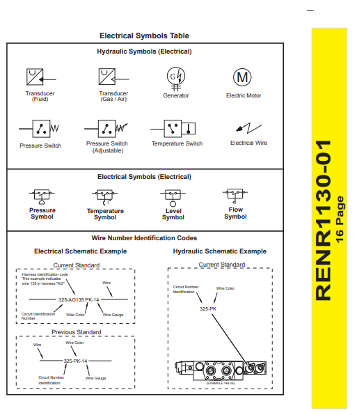 Manual Diagrama Hidraúlico Excavadora Caterpillar 315B, 315BL