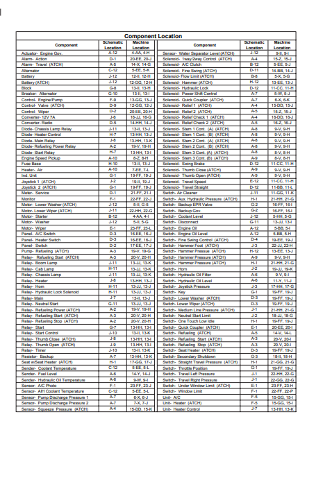 Manual Diagrama Eléctrico Excavadora Caterpillar 320C, 330C