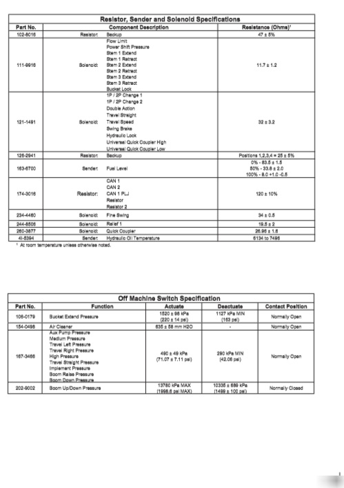Manual Diagrama Eléctrico Excavadora Caterpillar 320D, 323D