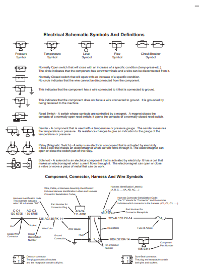 Manual Diagrama Eléctrico Telehandler Caterpillar TH220B, TH330B, TH340B