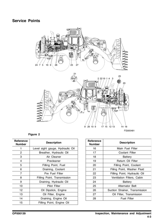 Manual Operacion y Mantenimiento Cargador Doosan DL400