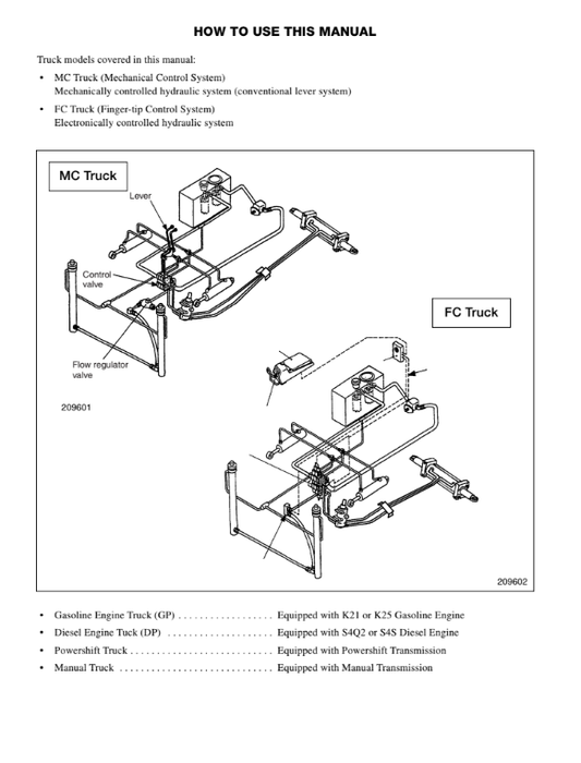 Manual Servicio Reparación Montacarga Caterpillar GP-DP Series