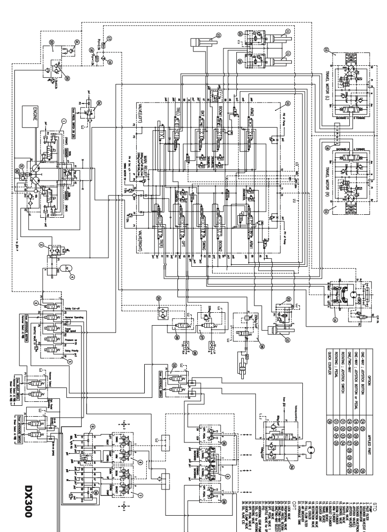 Manual Sistema Hidráulico Excavadora Doosan DX300LC