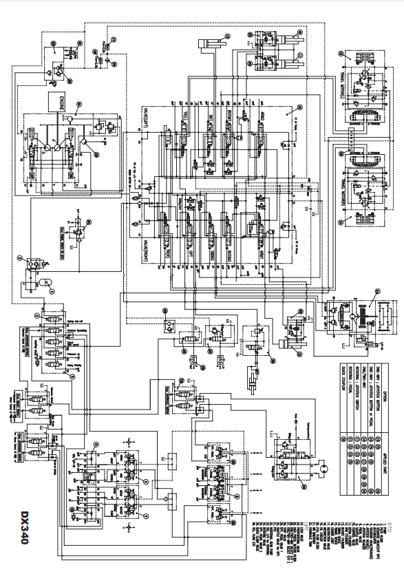Manual Sistema Hidráulico Excavadora Doosan DX340LC