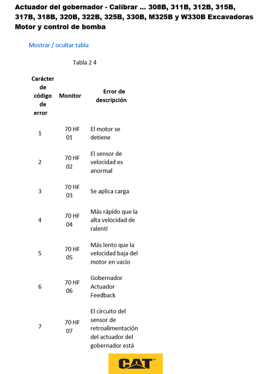 Manual de Gobernador Calibracion Caterpillar 320BL