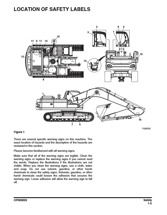 Manual de Operación y Mantenimiento Excavadora Doosan DX300LC