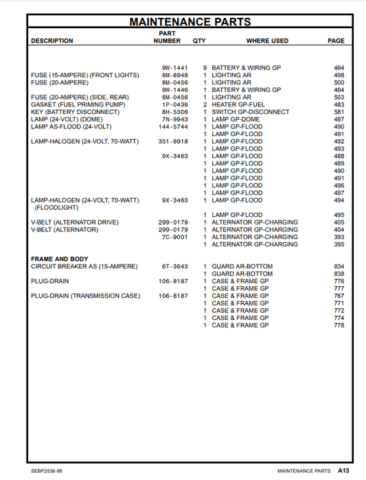 Manual de Partes Bulldozer Caterpillar D8R