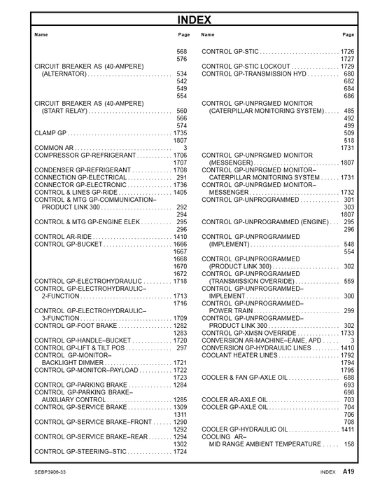 Manual de Partes Cargtador Caterpillar 988H