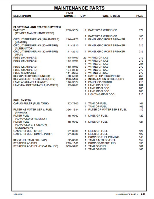 Manual de Partes Excavadora Caterpillar 330 - 330 GC