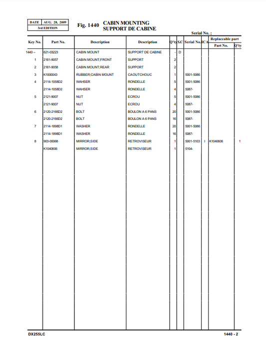 Manual de Partes Excavadora Doosan DX225LC