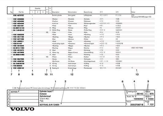 Manual de Partes Excavadora Volvo EC220D
