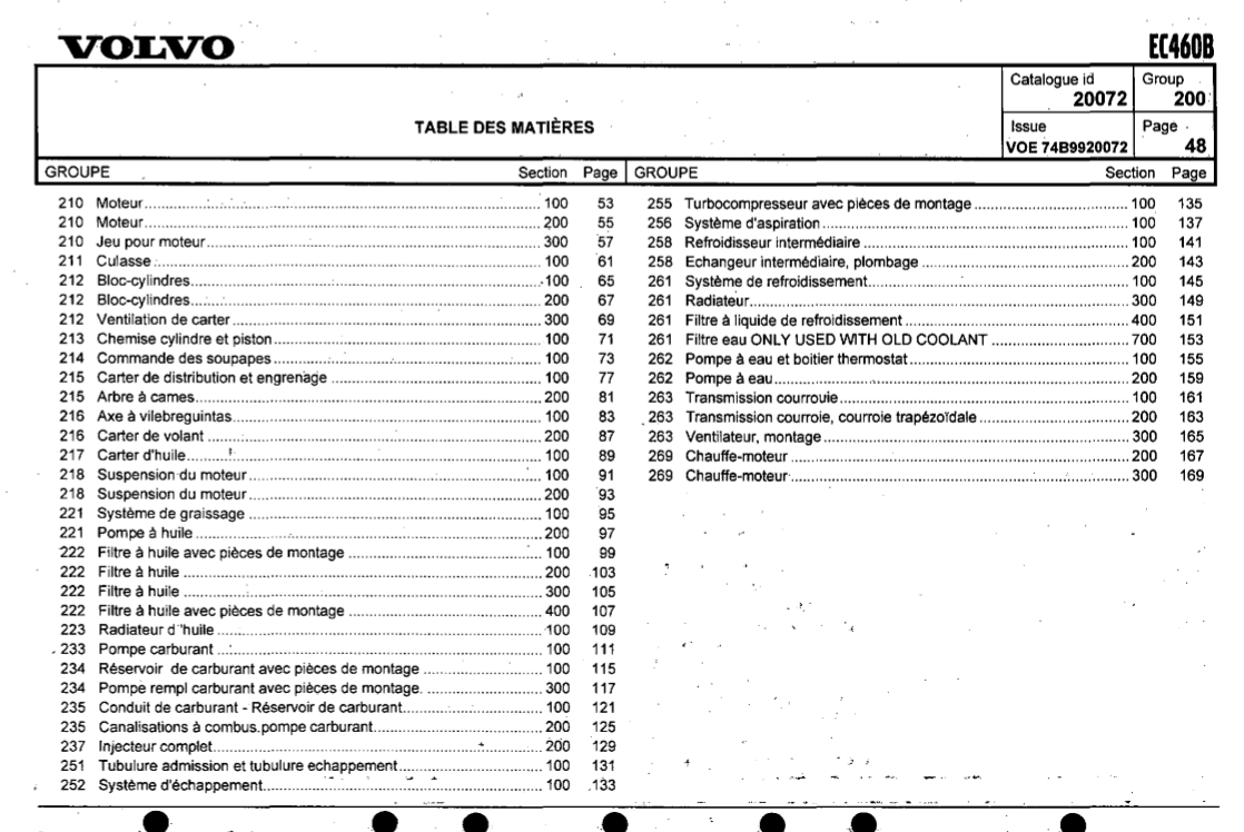 Manual de Partes Excavadora Volvo EC460B