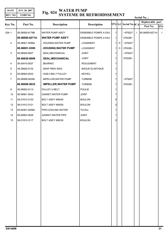 Manual de Partes Excavadora sobre Ruedas Doosan DX140W - DX160W
