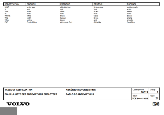 Manual de Partes Mini Excavadora Volvo EC20B