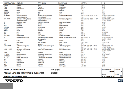Manual de Partes Mini Excavadora Volvo EC55B