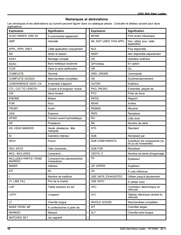 Manual de Partes Minicargador John Deere 332G- PC15046
