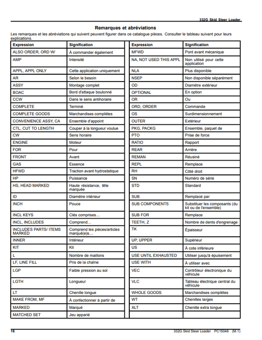 Manual de Partes Minicargador John Deere 332G- PC15046