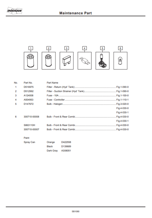 Manual de Partes Montacargas Doosan B22X-5, B25X-5, B30X-5, B35X-5