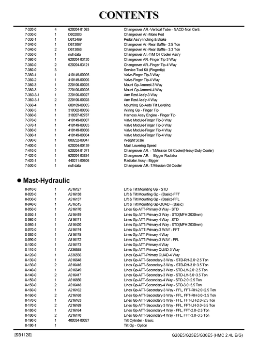 Manual de Partes Montacargas Doosan G20E-5 G25E-5 G30E-5