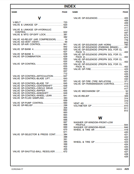 Manual de Partes Motoniveladora Caterpillar 140H