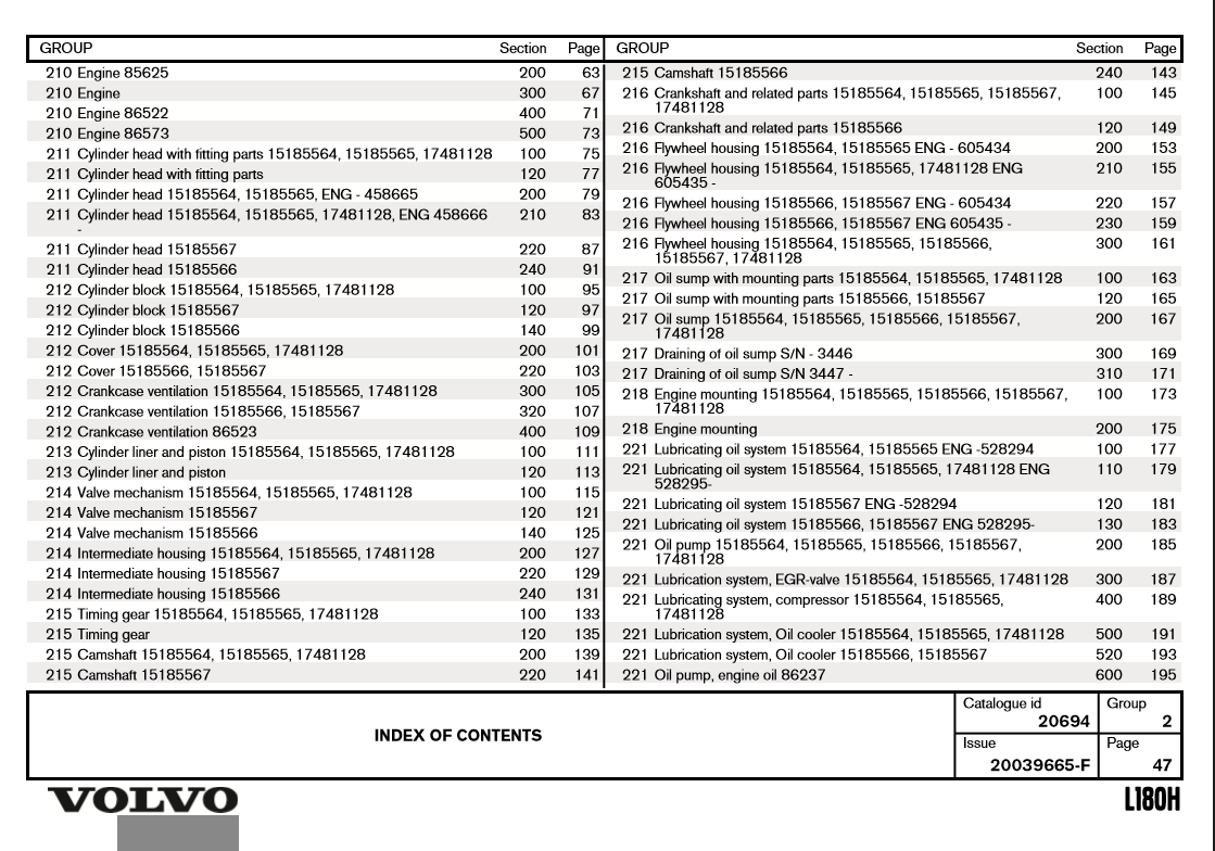 Manual de Partes Retrocargadora Volvo L180H