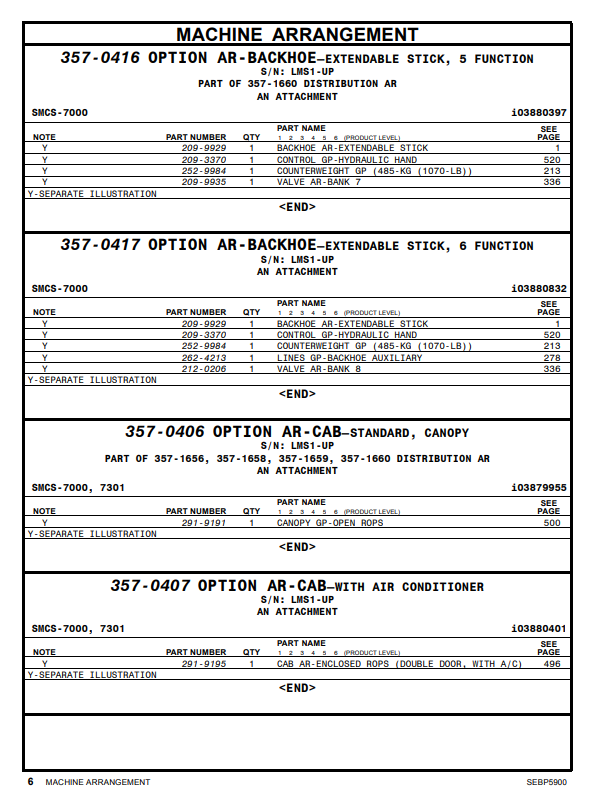 Manual de Partes Retroexcavadora Caterpillar 416E