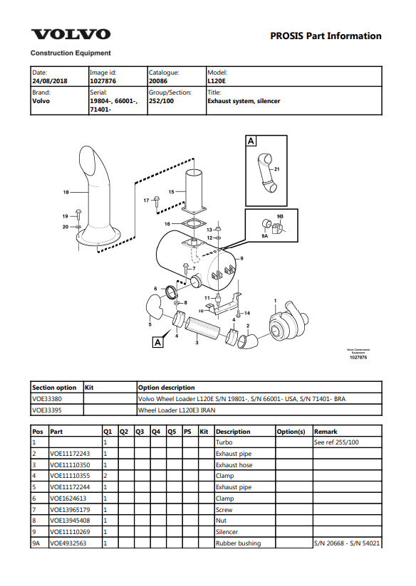 Manual de Partes Cargadora Volvo L120E