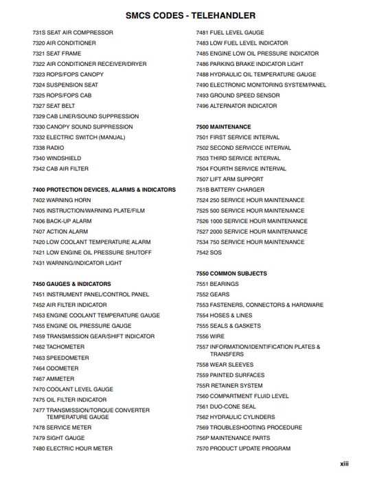 Manual de Partes Telehandler Caterpillar TH336C- TH337C- TH406C- TH407C