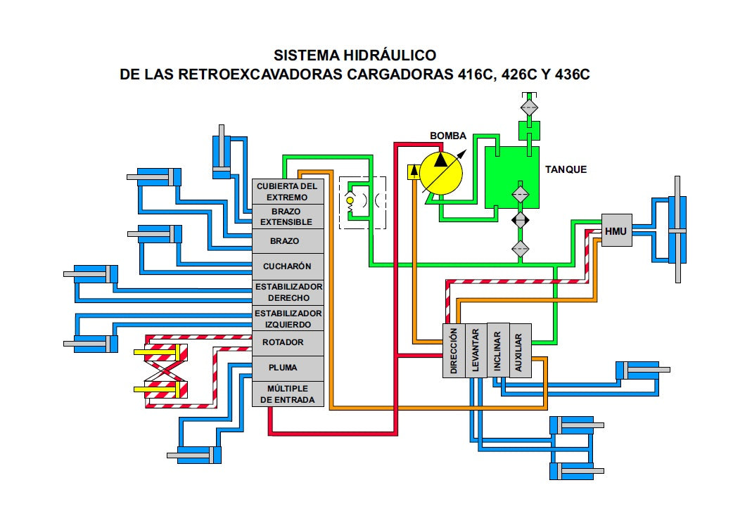 Manual de Plano Hidráulico 416C
