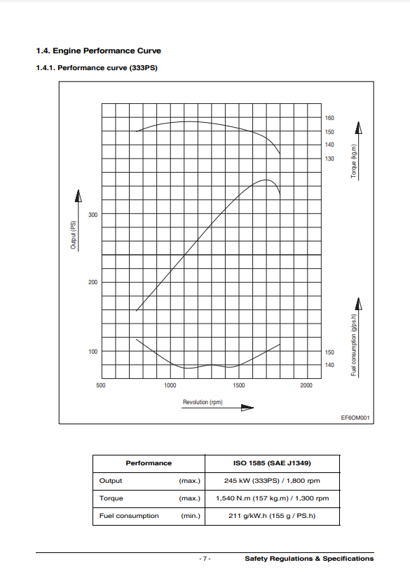 Manual de Servicios Motor Doosan DL06