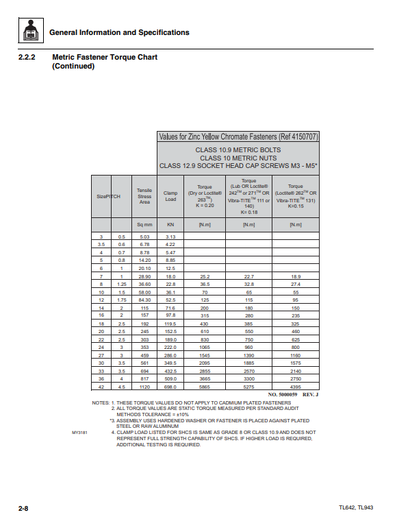 Manual de Reparación Telehandler Caterpillar TL642, TL943