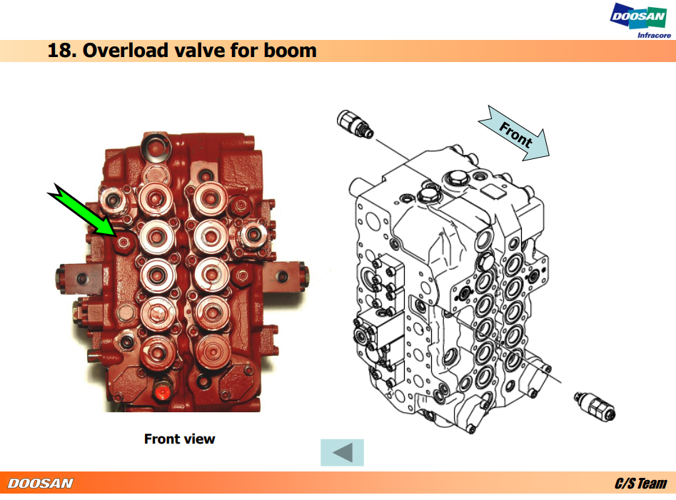 Manual de Ubicacón de Piezas Excavadora Doosan DX300LC, DX340LC