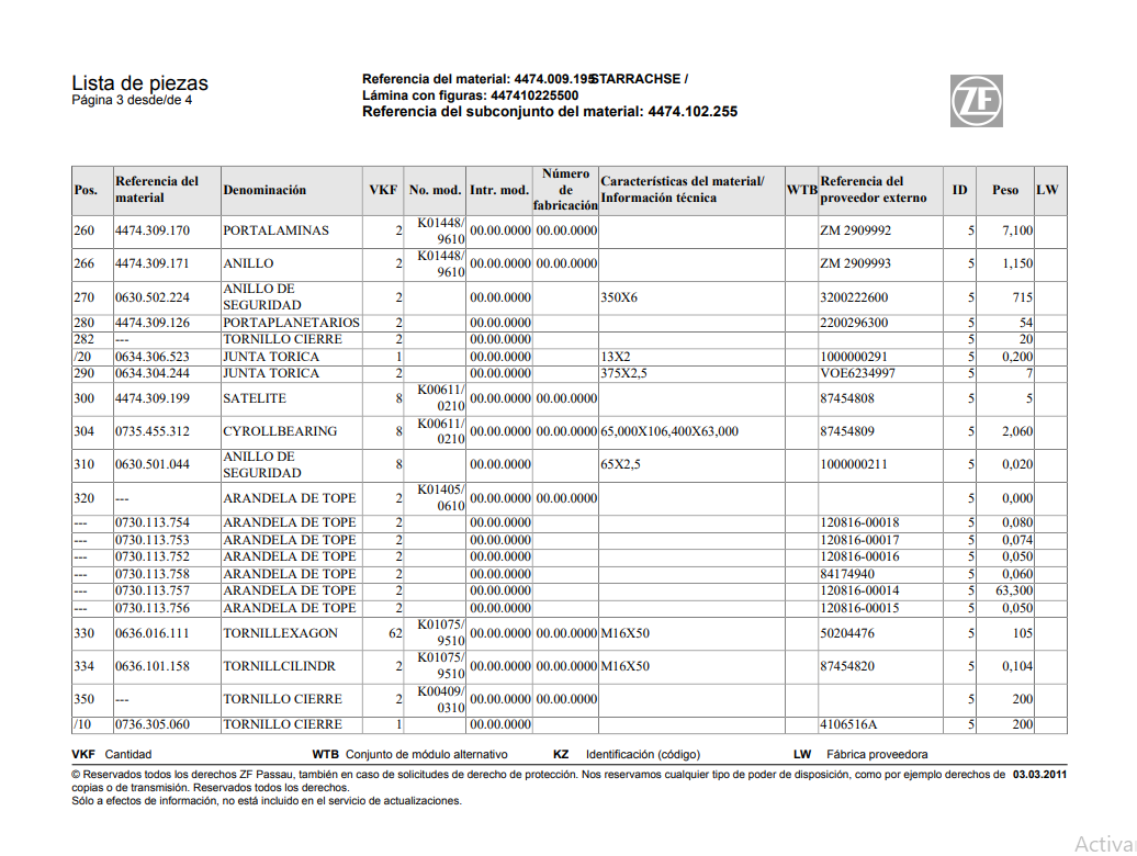 Catalogo de Recambios Eje Delantero STARRACHSE - 4474.009.195