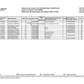 Catalogo de Recambios Eje Delantero ZF MS-2035 - 4475.005.047