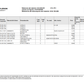 Catalogo de Recambios Eje Trasero ZF 2 HL 270 - 4143.202.035