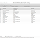 Catalogo de Recambios Eje Trasero ZF MT-L 3075 II - 4474.051.244