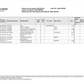 Catalogo de Recambios Servotransmisión ZF 4 WG 150 JOHN DEERE - 4642.054.041