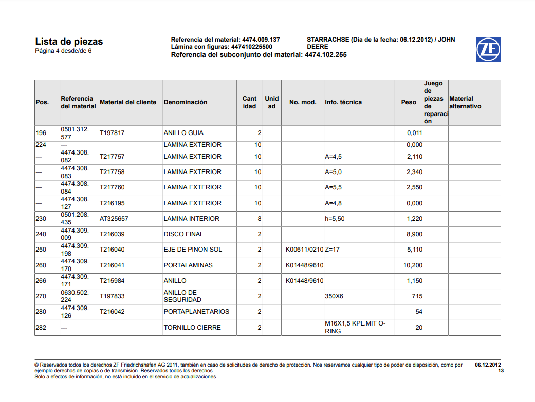 Catalogo de Recambios Servotransmisión ZF STARRACHSE JOHN DEERE - 4474.009.137