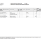 Catalogo de Recambios Transmisión ZF APL 325 - 4472.051.029