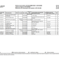 Catalogo de Recambios Transmisión ZF MS B3025 - 4475.004.092