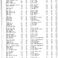 Lista Codigos de Falla y Explicación ECU del cargador JCB TM310