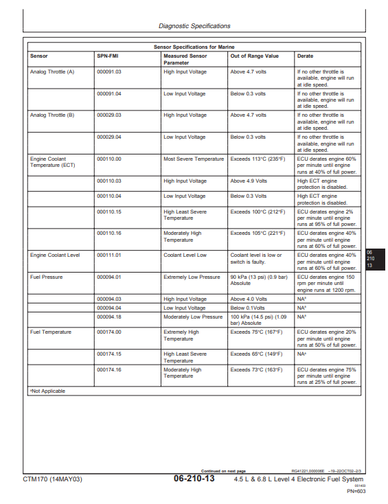 Manual Componentes y Reparación Motores John Deere Diesel 4.5L- 6.8L