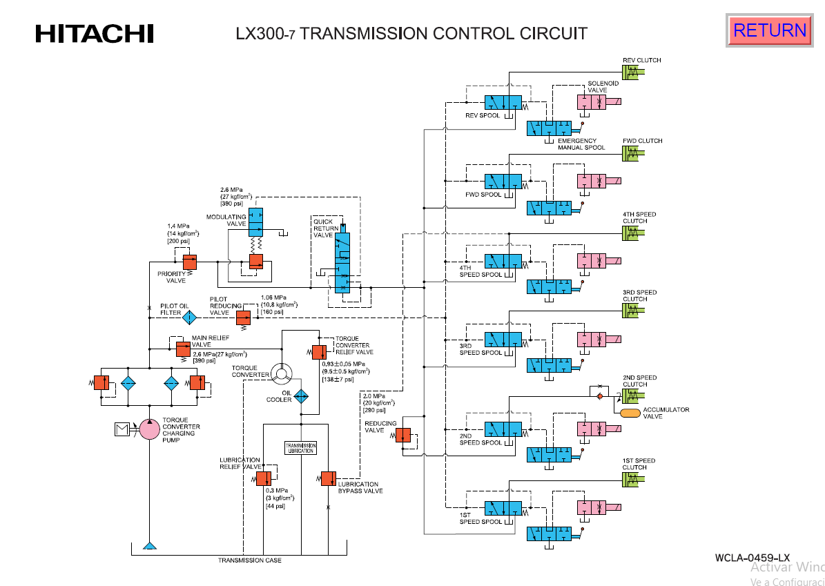 Manual Diagrama Circuito de Control de Transmisión Cargador Hitachi LX300-7