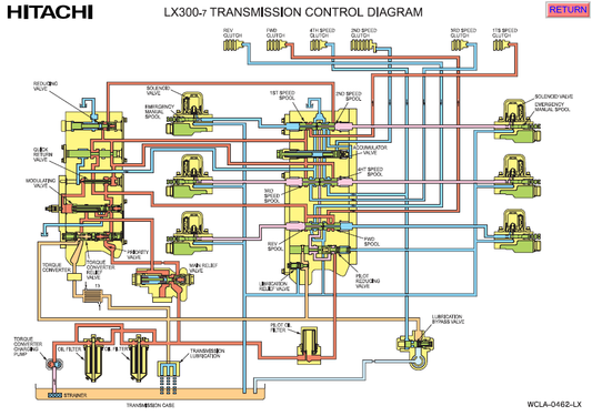 Manual Diagrama Circuito de Control de Transmisión Cargador Hitachi LX300-7