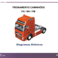 Manual Diagrama Electrico Camión Volvo FH, NH, FM
