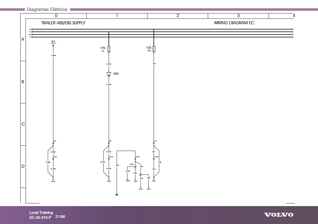 Manual Diagrama Electrico Camión Volvo FH, NH, FM