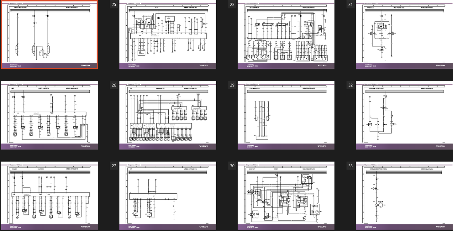 Manual Diagrama Electrico Camión Volvo FH, NH, FM