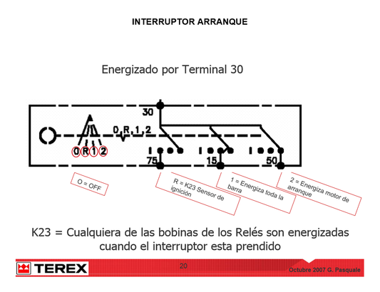 Manual Diagrama Eléctrico Camión de Carga Terex TA35-40-G7