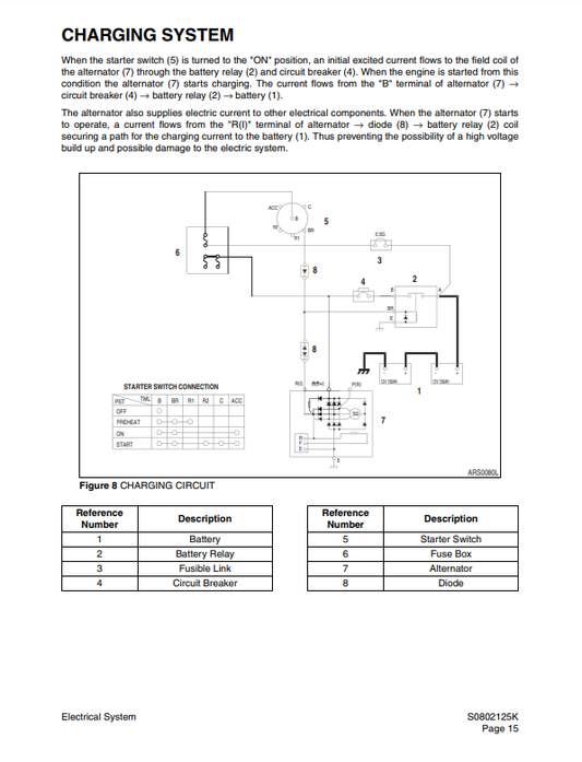 Manual Diagrama Eléctrico Excavadora sobre Ruedas Doosan S140W-V, S160W-V, S180W-V, S210W-V